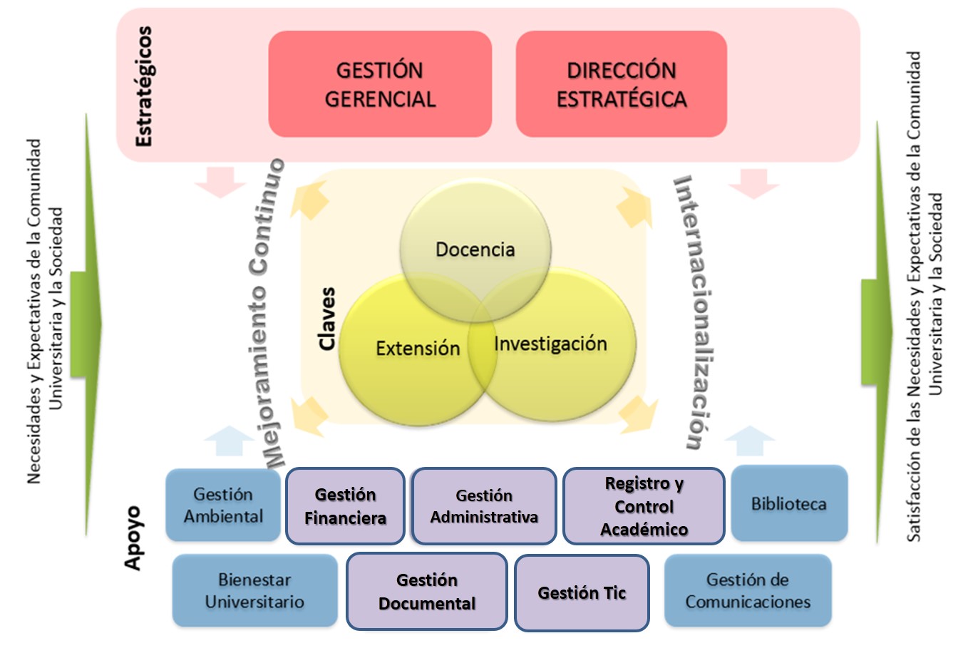 MAPADEPROCESO