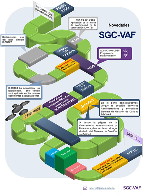 Pq Abril 2020 Novedades SGC VAF V